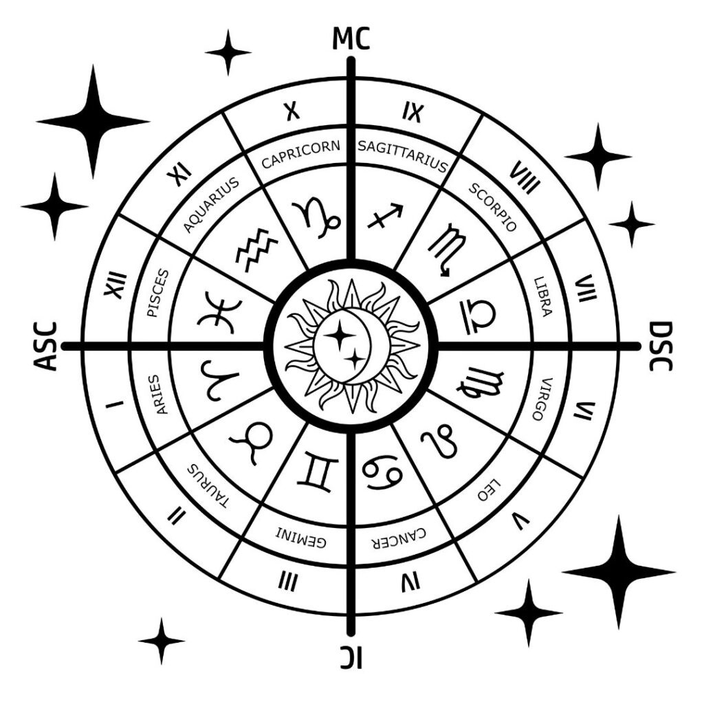 Chart of 12 houses in Astrology